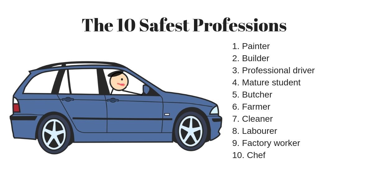 10 safest professions in uk
