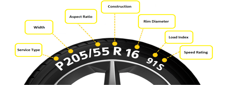 Tyre Size Explained Chart