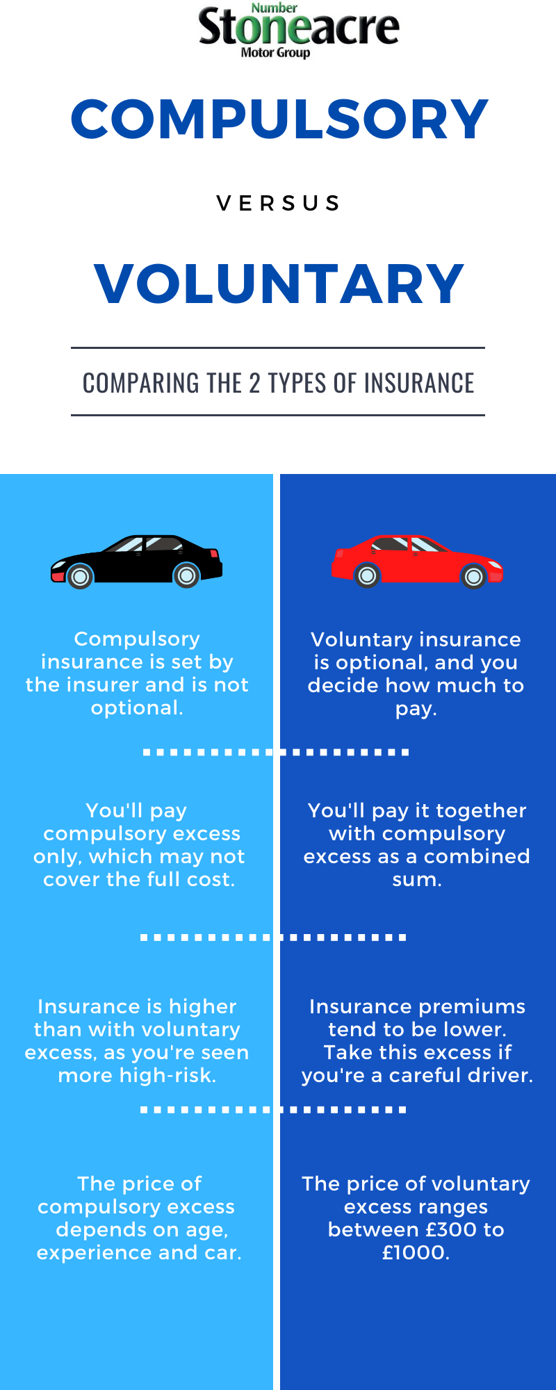 How Does Car Insurance Excess Work Stoneacre Motor Group