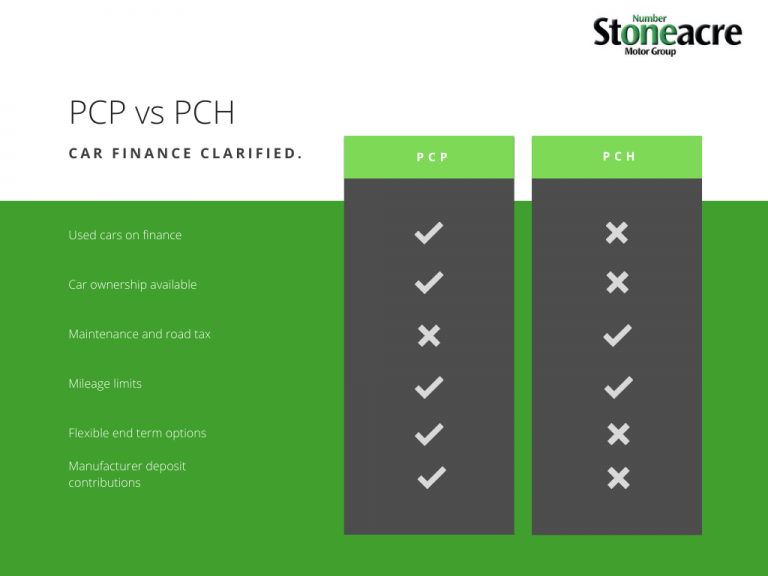 Pcp Or Pch Which One Is The Right One For Me Stoneacre Motor Group 0333